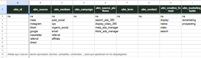 Pestaña Listas de la plantilla Generador de UTMs