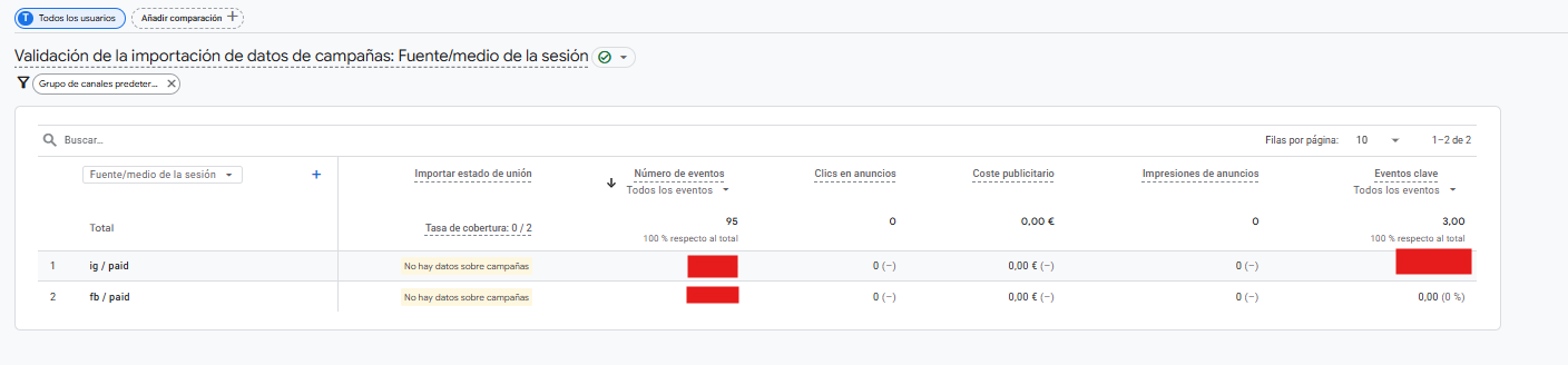 Informe de validación de la importación de datos de campañas en GA4